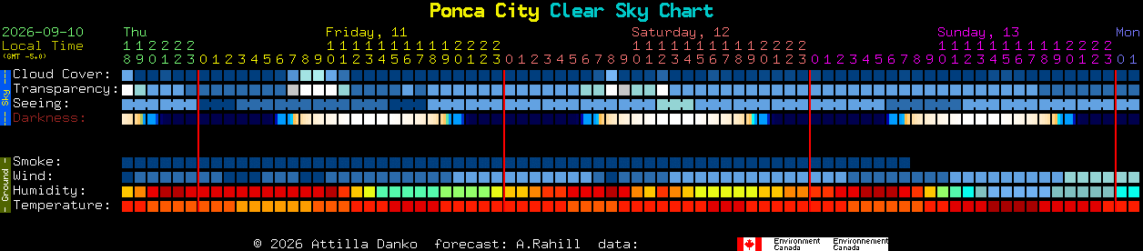 Current forecast for Ponca City Clear Sky Chart