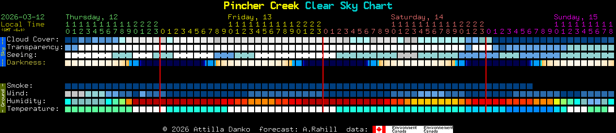 Current forecast for Pincher Creek Clear Sky Chart