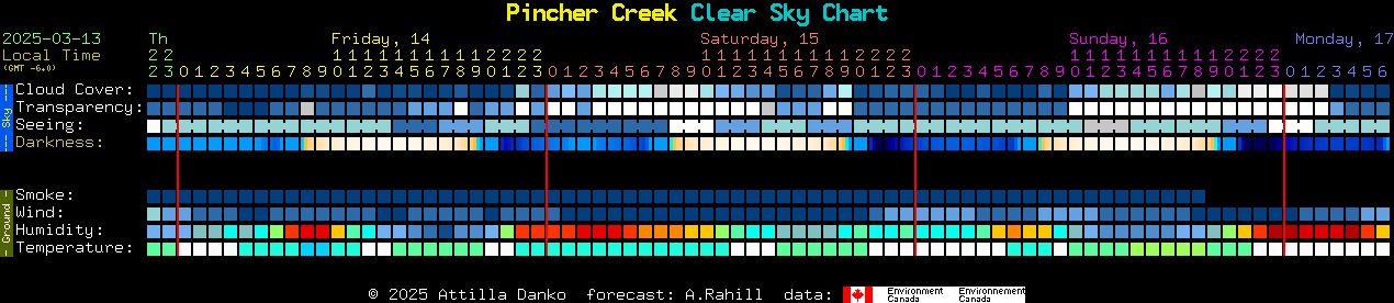 Current forecast for Pincher Creek Clear Sky Chart