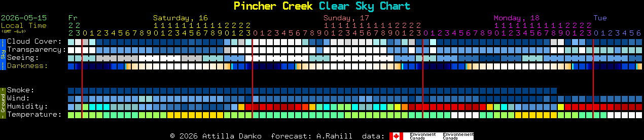 Current forecast for Pincher Creek Clear Sky Chart