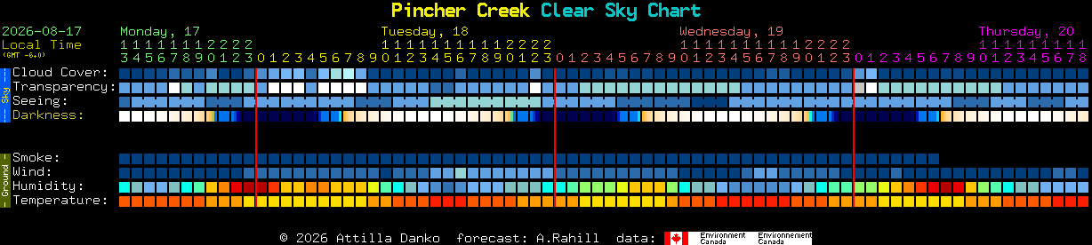 Current forecast for Pincher Creek Clear Sky Chart