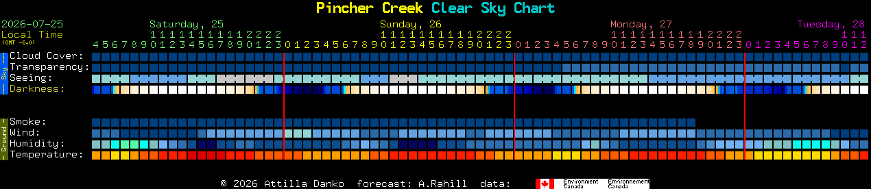 Current forecast for Pincher Creek Clear Sky Chart