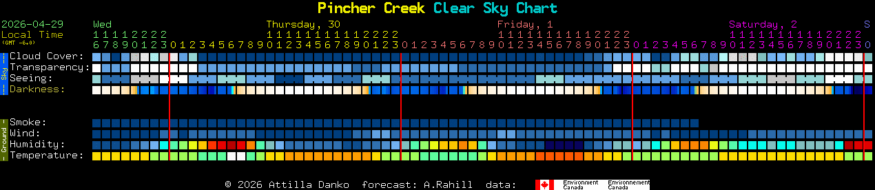 Current forecast for Pincher Creek Clear Sky Chart