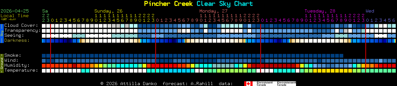 Current forecast for Pincher Creek Clear Sky Chart