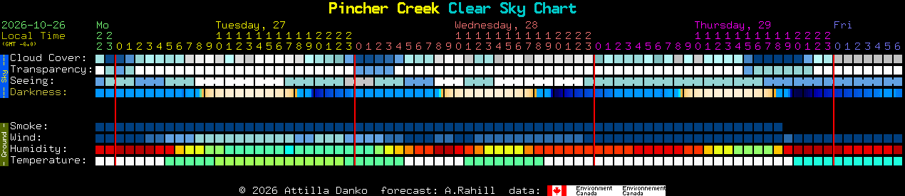 Current forecast for Pincher Creek Clear Sky Chart
