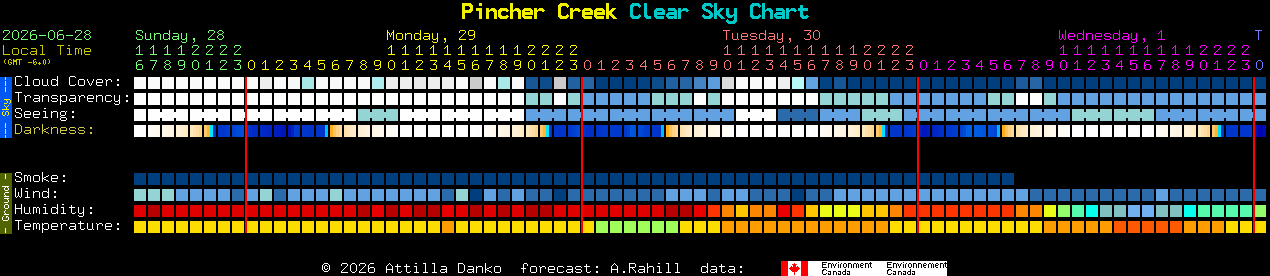 Current forecast for Pincher Creek Clear Sky Chart