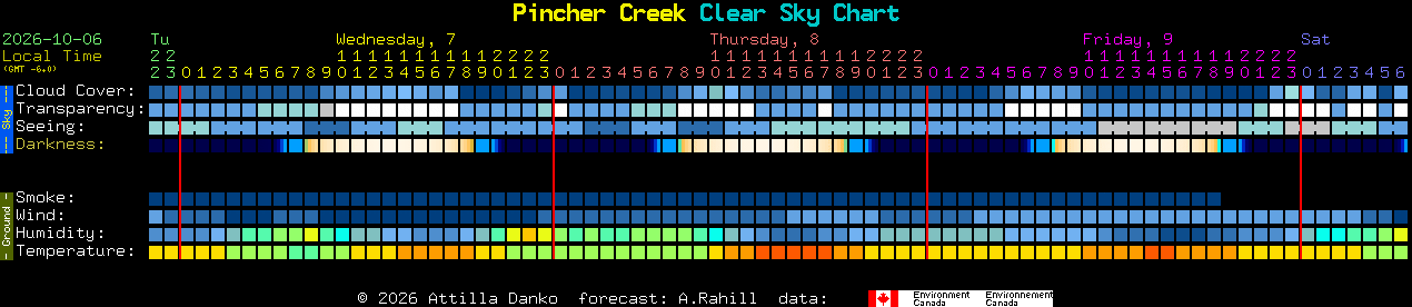 Current forecast for Pincher Creek Clear Sky Chart