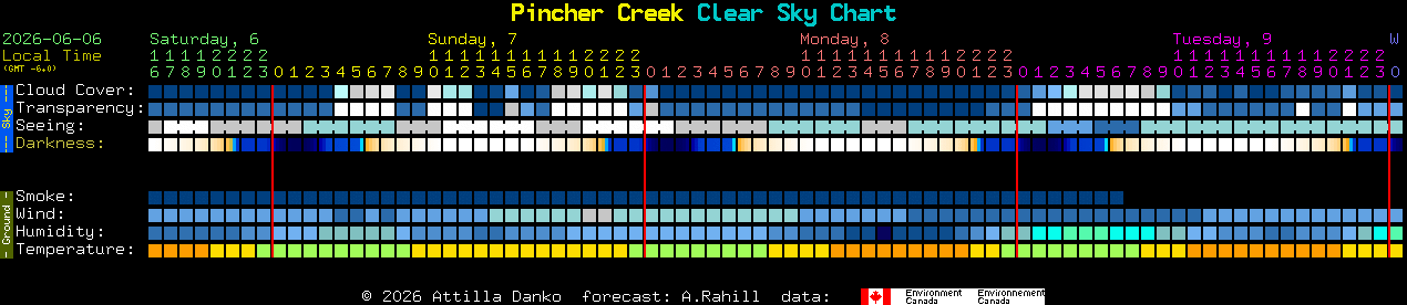 Current forecast for Pincher Creek Clear Sky Chart