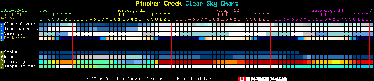 Current forecast for Pincher Creek Clear Sky Chart