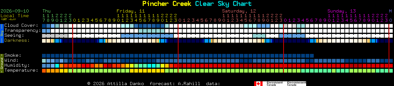 Current forecast for Pincher Creek Clear Sky Chart