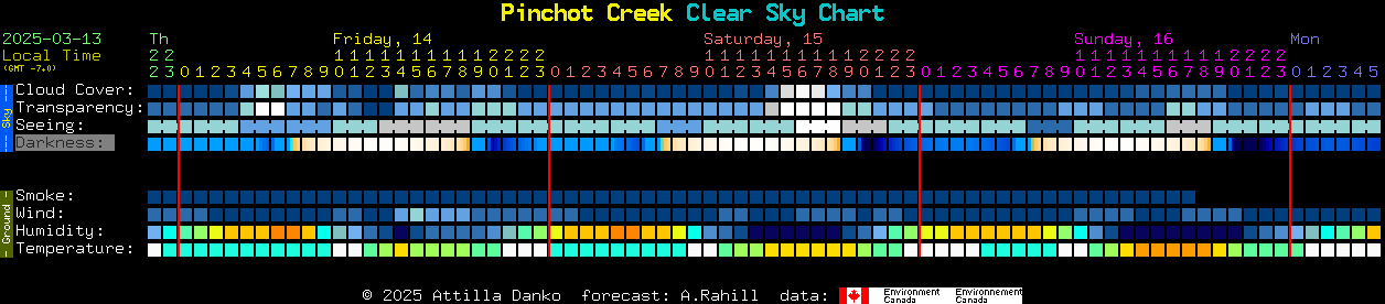 Current forecast for Pinchot Creek Clear Sky Chart