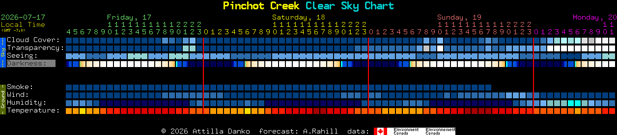 Current forecast for Pinchot Creek Clear Sky Chart