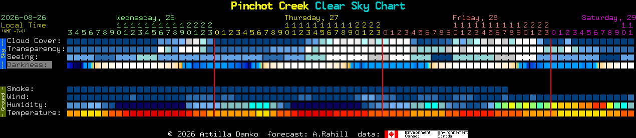 Current forecast for Pinchot Creek Clear Sky Chart
