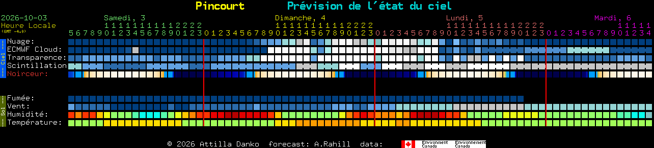 Current forecast for Pincourt Clear Sky Chart
