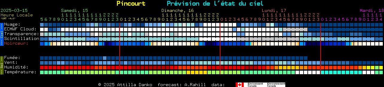 Current forecast for Pincourt Clear Sky Chart