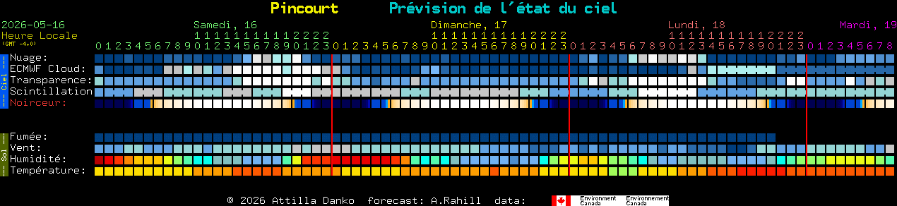 Current forecast for Pincourt Clear Sky Chart