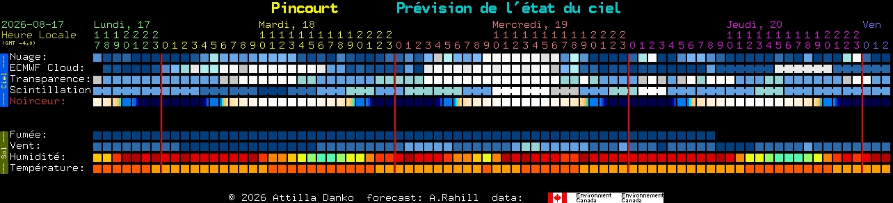 Current forecast for Pincourt Clear Sky Chart