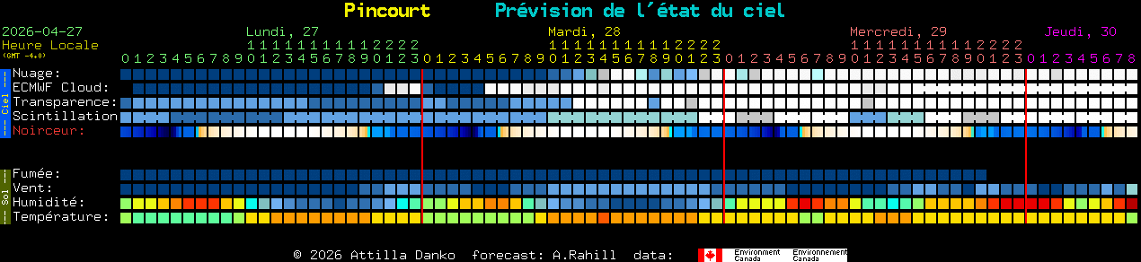 Current forecast for Pincourt Clear Sky Chart