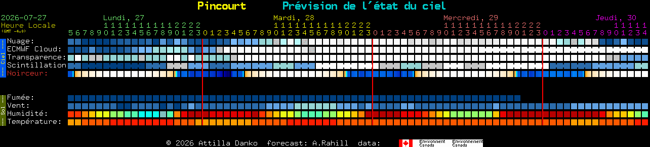 Current forecast for Pincourt Clear Sky Chart