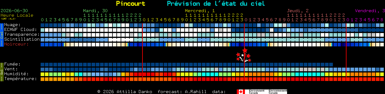 Current forecast for Pincourt Clear Sky Chart