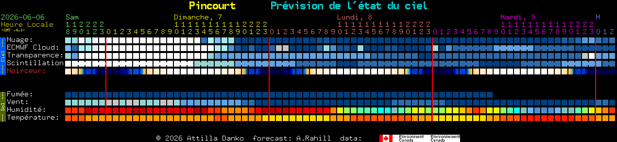 Current forecast for Pincourt Clear Sky Chart