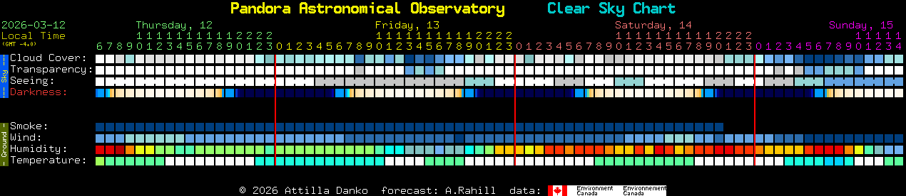 Current forecast for Pandora Astronomical Observatory Clear Sky Chart