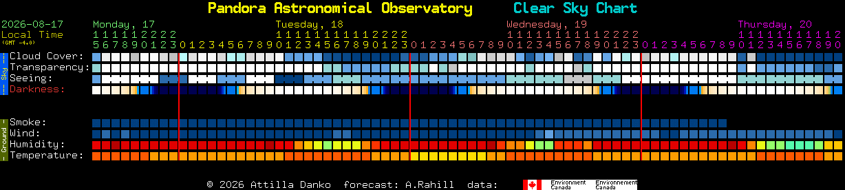 Current forecast for Pandora Astronomical Observatory Clear Sky Chart