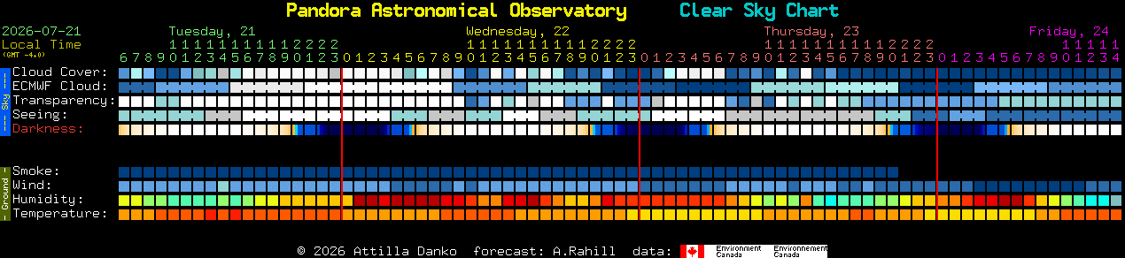Current forecast for Pandora Astronomical Observatory Clear Sky Chart