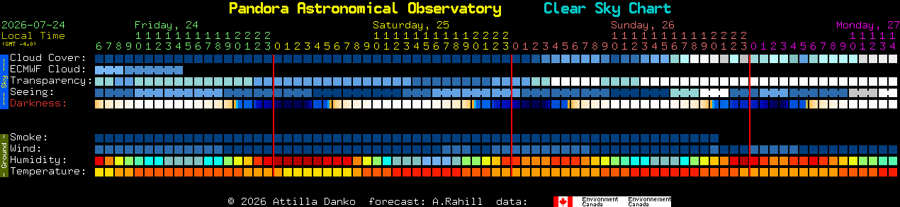 Current forecast for Pandora Astronomical Observatory Clear Sky Chart