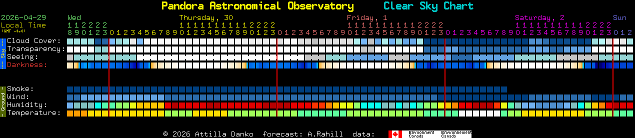 Current forecast for Pandora Astronomical Observatory Clear Sky Chart