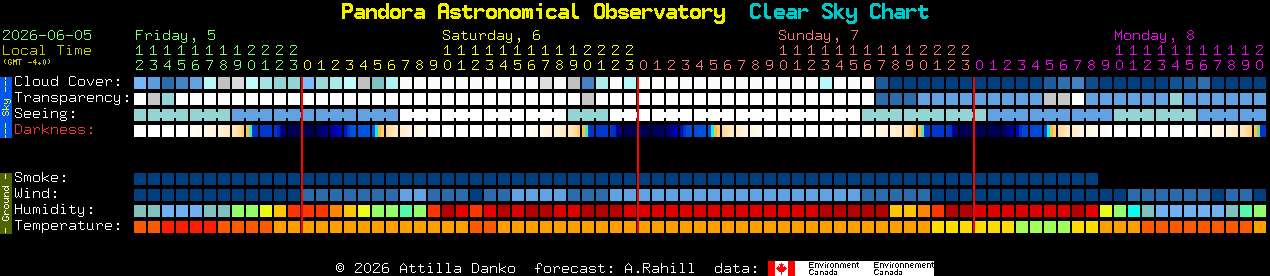 Current forecast for Pandora Astronomical Observatory Clear Sky Chart