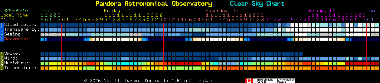 Current forecast for Pandora Astronomical Observatory Clear Sky Chart