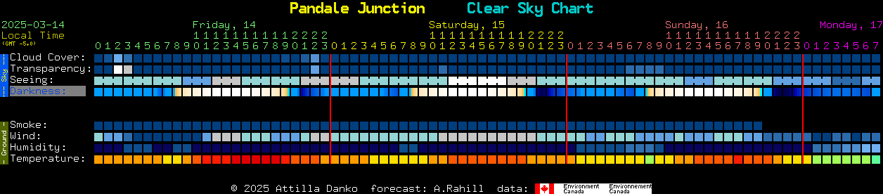 Current forecast for Pandale Junction Clear Sky Chart