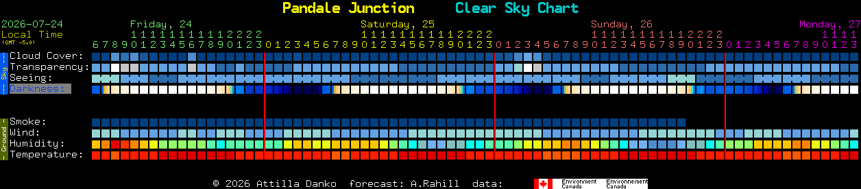 Current forecast for Pandale Junction Clear Sky Chart