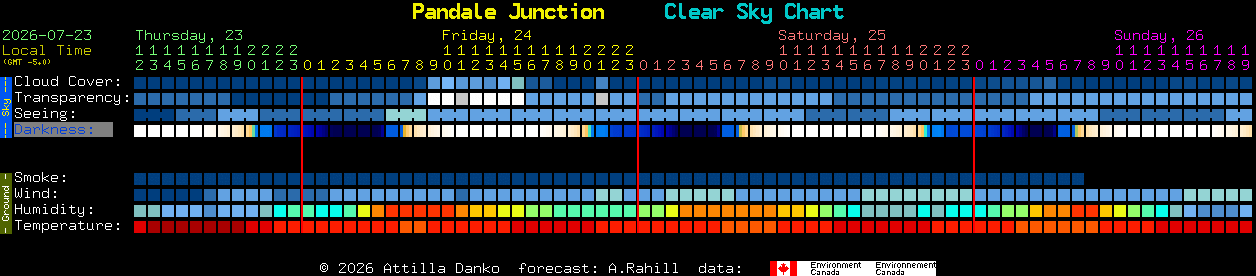 Current forecast for Pandale Junction Clear Sky Chart