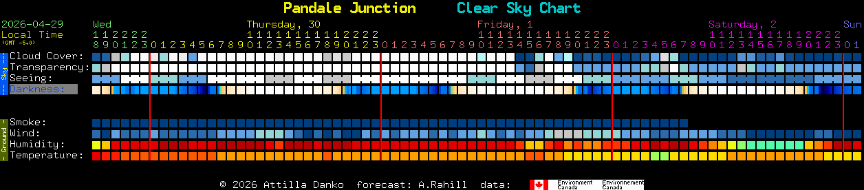Current forecast for Pandale Junction Clear Sky Chart