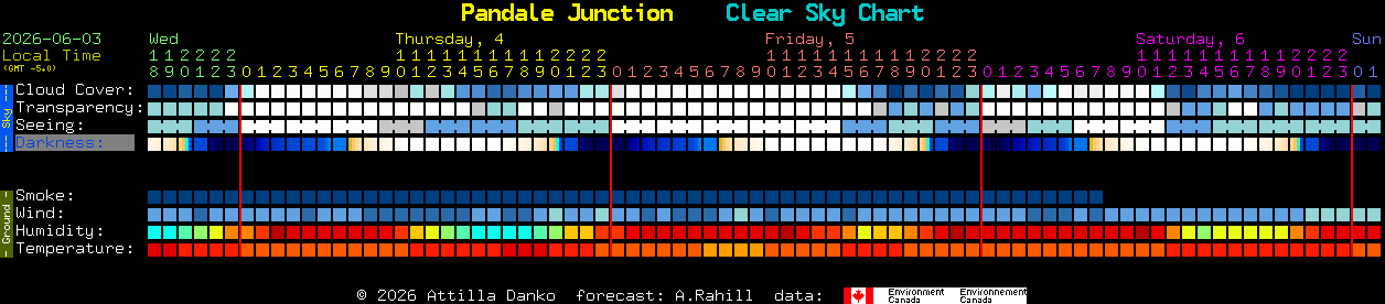 Current forecast for Pandale Junction Clear Sky Chart
