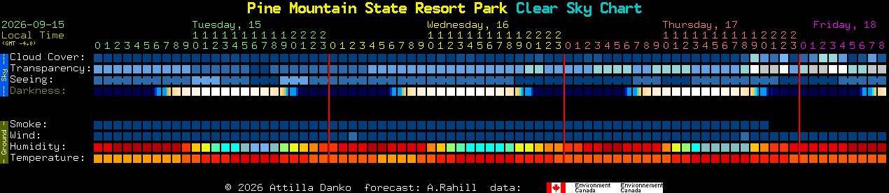 Current forecast for Pine Mountain State Resort Park Clear Sky Chart