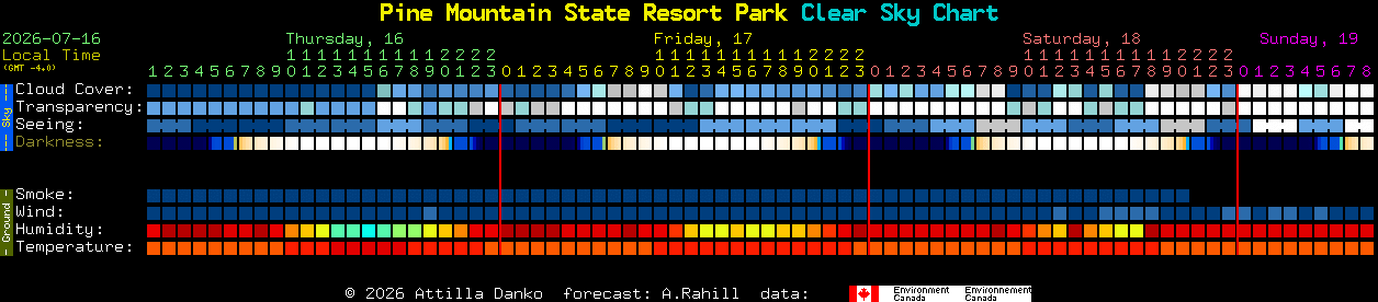 Current forecast for Pine Mountain State Resort Park Clear Sky Chart