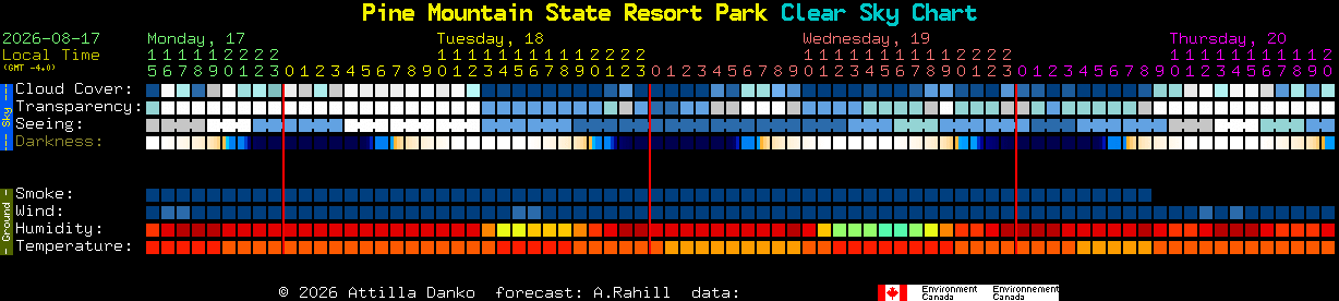 Current forecast for Pine Mountain State Resort Park Clear Sky Chart