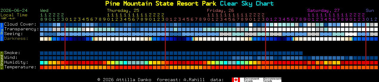 Current forecast for Pine Mountain State Resort Park Clear Sky Chart