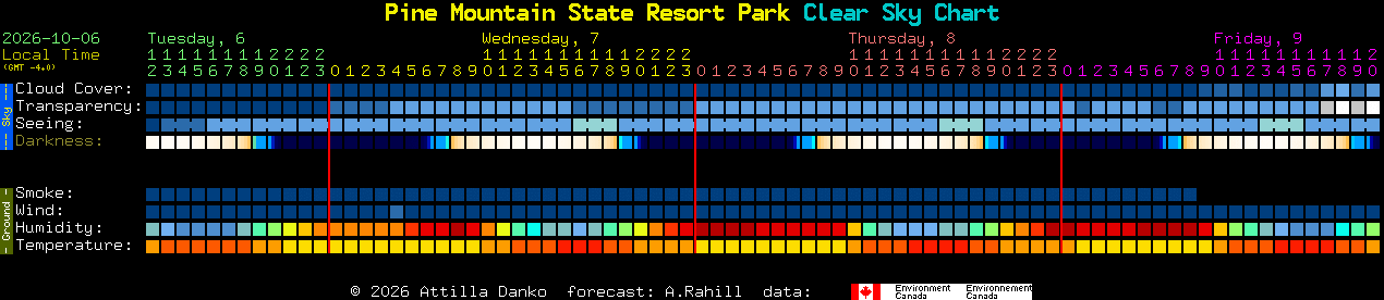 Current forecast for Pine Mountain State Resort Park Clear Sky Chart