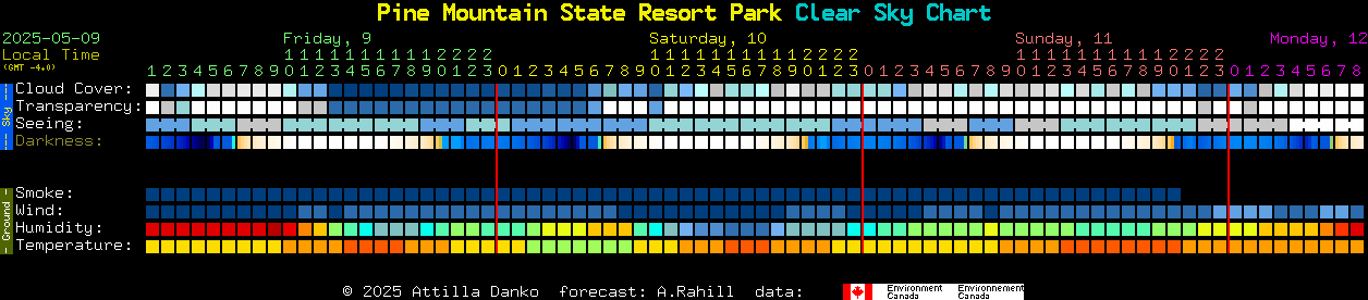 Current forecast for Pine Mountain State Resort Park Clear Sky Chart