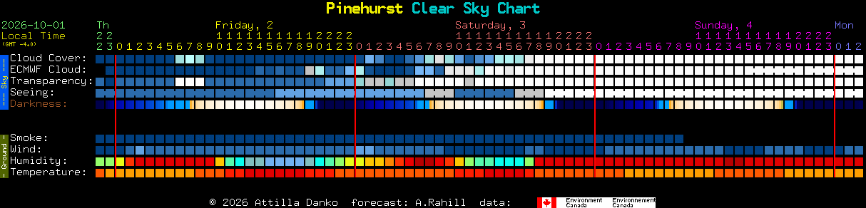 Current forecast for Pinehurst Clear Sky Chart