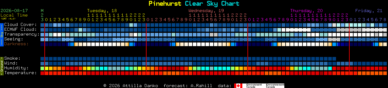 Current forecast for Pinehurst Clear Sky Chart