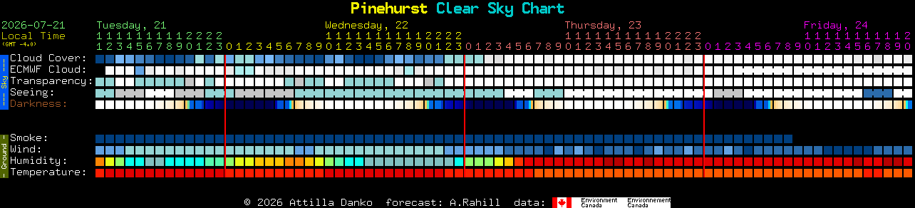 Current forecast for Pinehurst Clear Sky Chart