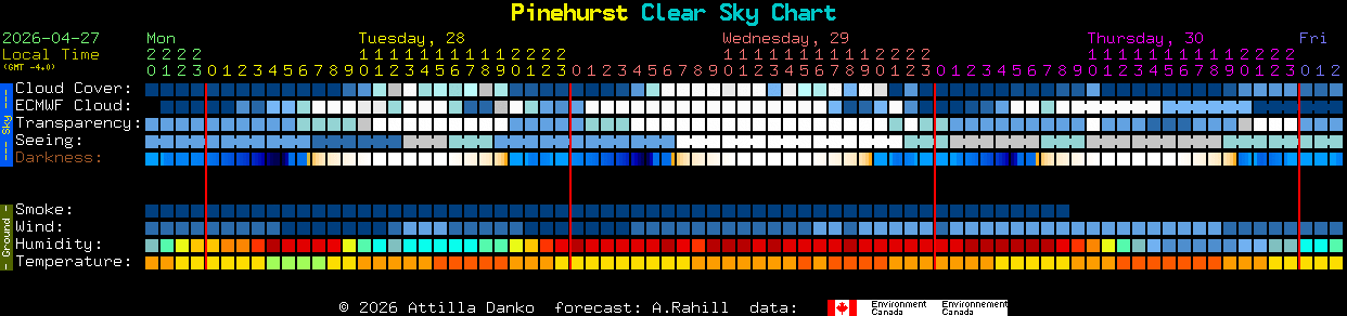 Current forecast for Pinehurst Clear Sky Chart