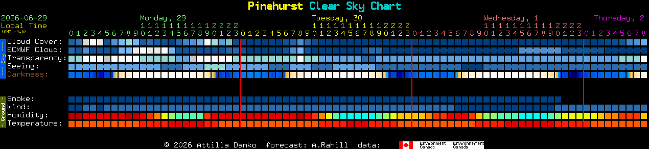 Current forecast for Pinehurst Clear Sky Chart