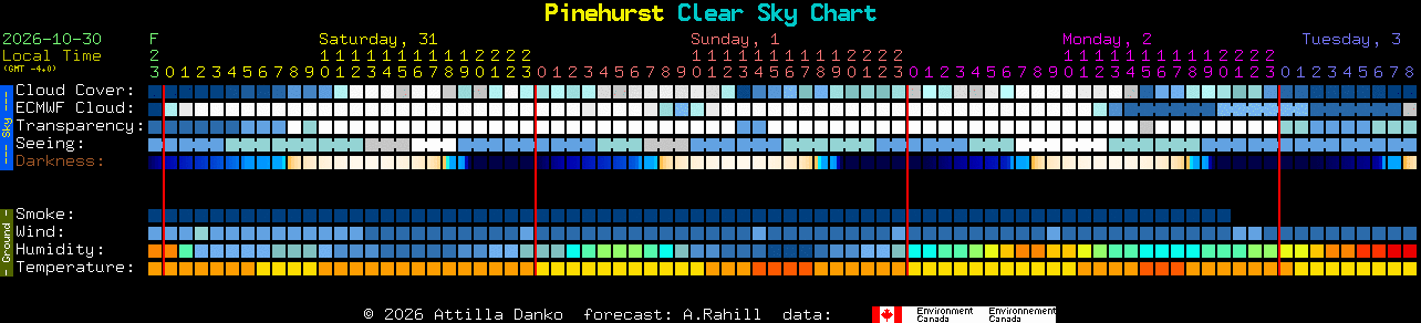 Current forecast for Pinehurst Clear Sky Chart