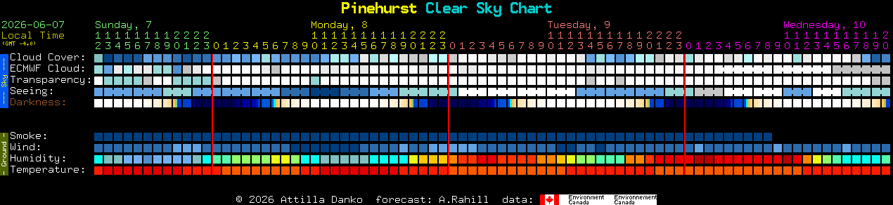 Current forecast for Pinehurst Clear Sky Chart